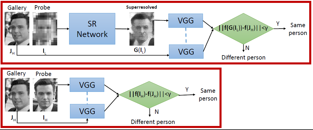 Face super-resolution