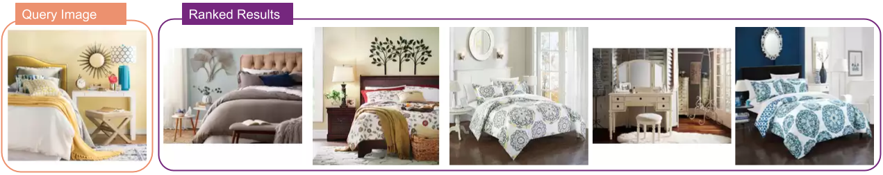 Room style estimation